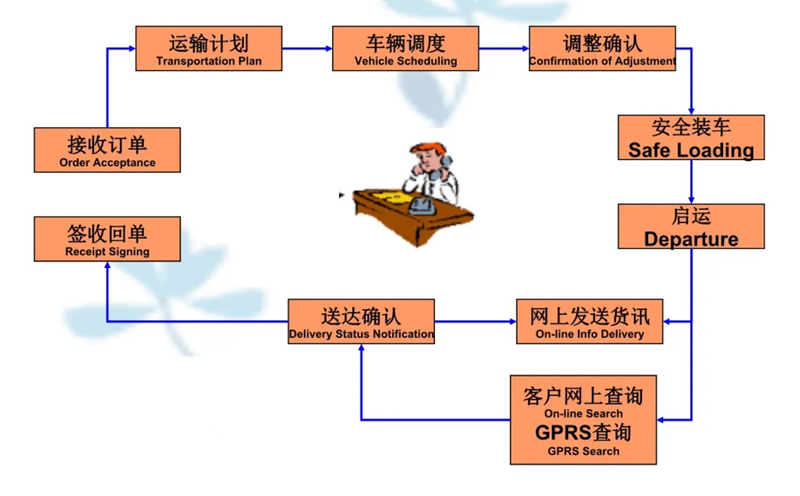 苏州到昌邑搬家公司-苏州到昌邑长途搬家公司